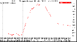 Milwaukee Weather Outdoor Temperature<br>per Minute<br>(24 Hours)