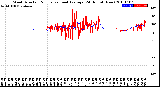 Milwaukee Weather Wind Direction<br>Normalized and Average<br>(24 Hours) (New)