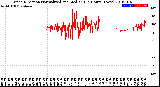 Milwaukee Weather Wind Direction<br>Normalized and Median<br>(24 Hours) (New)