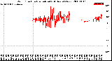 Milwaukee Weather Wind Direction<br>Normalized<br>(24 Hours) (New)