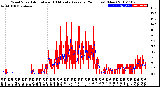 Milwaukee Weather Wind Speed<br>Actual and 10 Minute<br>Average<br>(24 Hours) (New)