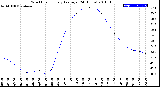 Milwaukee Weather Wind Chill<br>Hourly Average<br>(24 Hours)