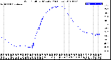 Milwaukee Weather Wind Chill<br>per Minute<br>(24 Hours)