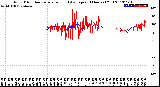 Milwaukee Weather Wind Direction<br>Normalized and Average<br>(24 Hours) (Old)