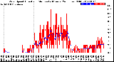 Milwaukee Weather Wind Speed<br>Actual and Median<br>by Minute<br>(24 Hours) (Old)