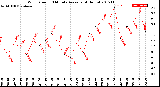 Milwaukee Weather Wind Speed<br>10 Minute Average<br>(4 Hours)