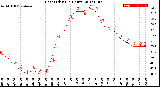 Milwaukee Weather Heat Index<br>(24 Hours)