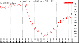 Milwaukee Weather Outdoor Humidity<br>(24 Hours)