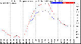 Milwaukee Weather Outdoor Temperature<br>vs Heat Index<br>(24 Hours)