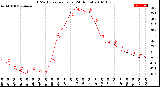 Milwaukee Weather THSW Index<br>per Hour<br>(24 Hours)