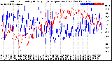 Milwaukee Weather Outdoor Humidity<br>At Daily High<br>Temperature<br>(Past Year)