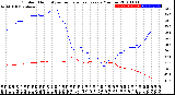 Milwaukee Weather Outdoor Humidity<br>vs Temperature<br>Every 5 Minutes