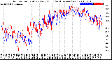 Milwaukee Weather Outdoor Temperature<br>Daily High<br>(Past/Previous Year)