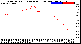 Milwaukee Weather Outdoor Temperature<br>vs Heat Index<br>per Minute<br>(24 Hours)