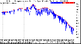 Milwaukee Weather Outdoor Temperature<br>vs Wind Chill<br>per Minute<br>(24 Hours)