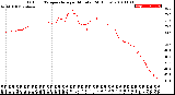 Milwaukee Weather Outdoor Temperature<br>per Minute<br>(24 Hours)