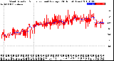 Milwaukee Weather Wind Direction<br>Normalized and Average<br>(24 Hours) (New)