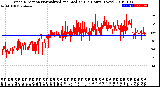 Milwaukee Weather Wind Direction<br>Normalized and Median<br>(24 Hours) (New)