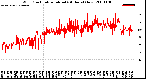 Milwaukee Weather Wind Direction<br>Normalized<br>(24 Hours) (New)