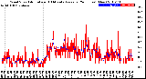 Milwaukee Weather Wind Speed<br>Actual and 10 Minute<br>Average<br>(24 Hours) (New)