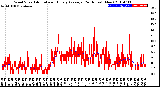 Milwaukee Weather Wind Speed<br>Actual and Hourly<br>Average<br>(24 Hours) (New)