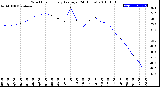 Milwaukee Weather Wind Chill<br>Hourly Average<br>(24 Hours)