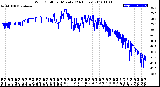 Milwaukee Weather Wind Chill<br>per Minute<br>(24 Hours)