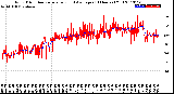 Milwaukee Weather Wind Direction<br>Normalized and Average<br>(24 Hours) (Old)