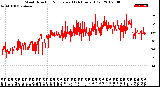 Milwaukee Weather Wind Direction<br>Normalized<br>(24 Hours) (Old)