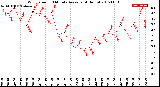 Milwaukee Weather Wind Speed<br>10 Minute Average<br>(4 Hours)