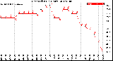 Milwaukee Weather Heat Index<br>(24 Hours)