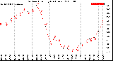 Milwaukee Weather Outdoor Humidity<br>(24 Hours)