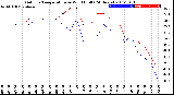 Milwaukee Weather Outdoor Temperature<br>vs Wind Chill<br>(24 Hours)