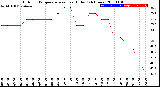 Milwaukee Weather Outdoor Temperature<br>vs Heat Index<br>(24 Hours)