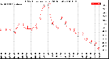 Milwaukee Weather THSW Index<br>per Hour<br>(24 Hours)