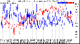 Milwaukee Weather Outdoor Humidity<br>At Daily High<br>Temperature<br>(Past Year)