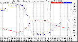 Milwaukee Weather Outdoor Humidity<br>vs Temperature<br>Every 5 Minutes