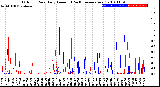 Milwaukee Weather Outdoor Rain<br>Daily Amount<br>(Past/Previous Year)