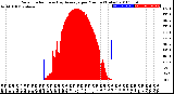 Milwaukee Weather Solar Radiation<br>& Day Average<br>per Minute<br>(Today)