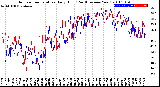 Milwaukee Weather Outdoor Temperature<br>Daily High<br>(Past/Previous Year)