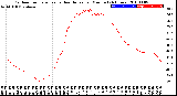 Milwaukee Weather Outdoor Temperature<br>vs Heat Index<br>per Minute<br>(24 Hours)