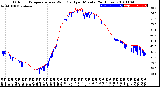 Milwaukee Weather Outdoor Temperature<br>vs Wind Chill<br>per Minute<br>(24 Hours)