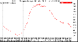 Milwaukee Weather Outdoor Temperature<br>per Minute<br>(24 Hours)