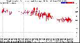 Milwaukee Weather Wind Direction<br>Normalized and Average<br>(24 Hours) (New)