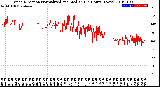 Milwaukee Weather Wind Direction<br>Normalized and Median<br>(24 Hours) (New)