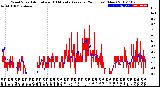 Milwaukee Weather Wind Speed<br>Actual and 10 Minute<br>Average<br>(24 Hours) (New)