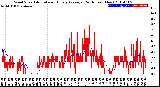 Milwaukee Weather Wind Speed<br>Actual and Hourly<br>Average<br>(24 Hours) (New)