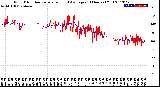 Milwaukee Weather Wind Direction<br>Normalized and Average<br>(24 Hours) (Old)