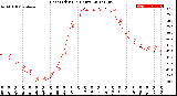 Milwaukee Weather Heat Index<br>(24 Hours)