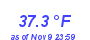 Milwaukee Weather Temperature Low Month